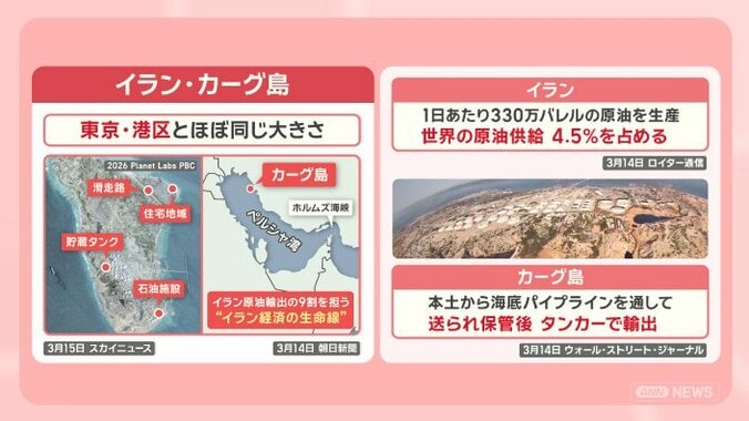 備蓄石油放出でガソリン価格下がる？ホルムズ海峡封鎖による生活への影響 3枚目