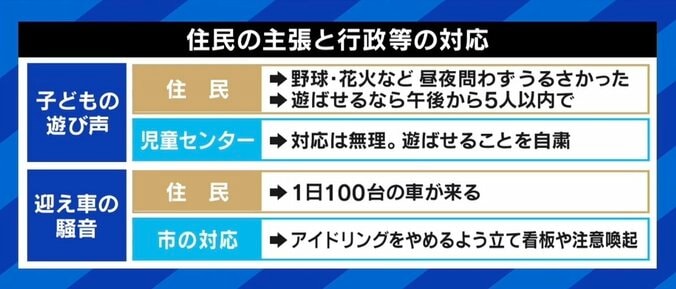 EXIT兼近「家で遊んでいたら“外へ行け”、外で遊んでいたら“うるさい”。大人のルールで子どもが蔑ろにされているのは納得できない」 苦情きっかけで廃止へ、公園のあり方は 3枚目