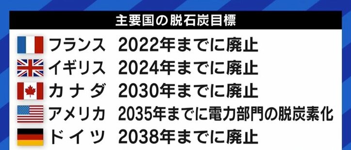 この冬、首都圏では電力危機の可能性も?…脱石炭と脱原発、目標達成は本当に可能なのか