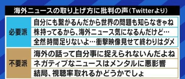 「視聴数が伸びるのはネコとか、あおり運転の映像ばかり」…“数字”を取りにくい海外ニュースの報じ方、成田悠輔氏の解は