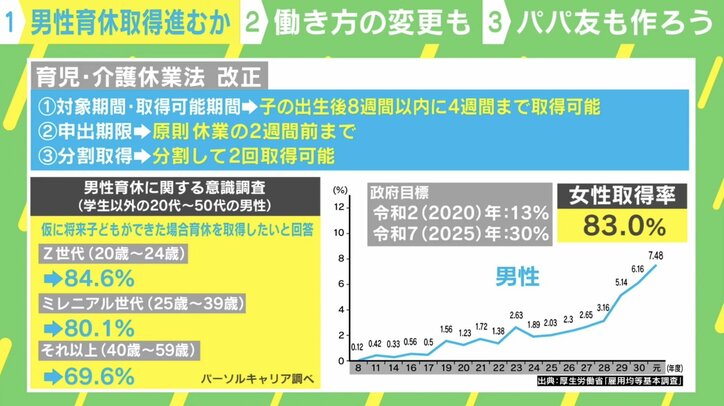“育児体験制度”で未経験世代が明かす育児の大切さ「最初から一緒にやる意識が大事」