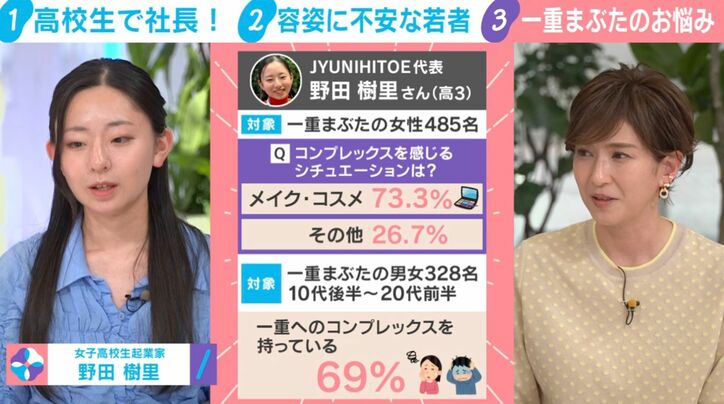 一重まぶたに関する調査