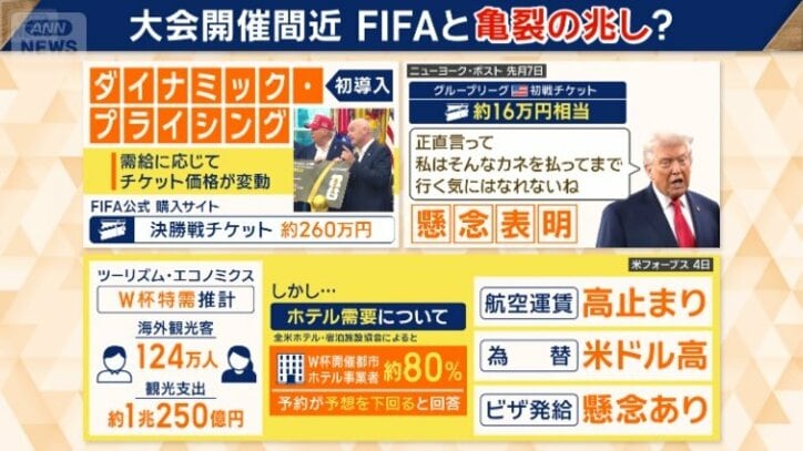 チケット高騰による問題