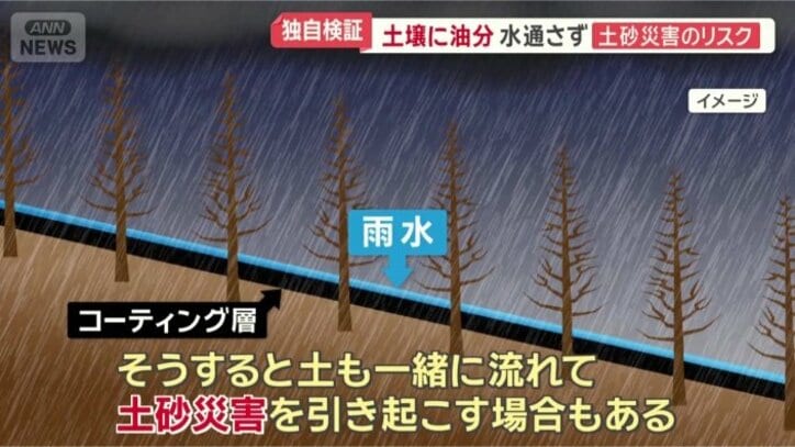 ヤニの成分でコーティングされた土壌