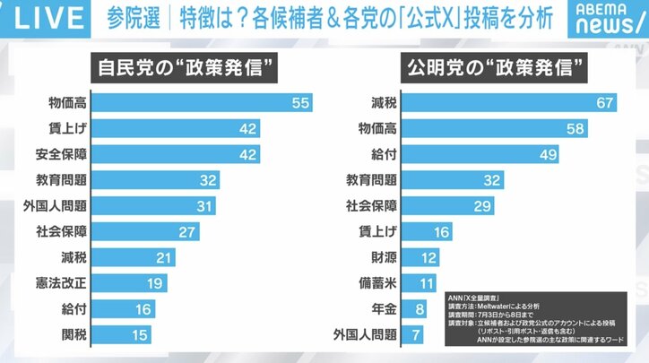 自民党と公明党の政策発信