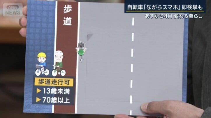 車道を走行