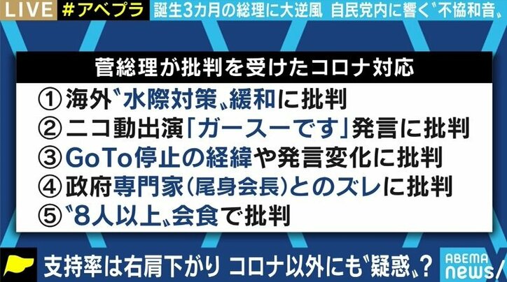 芸能人らとの“8人会食”、GoTo一時停止にも批判…内閣支持率の低下に“菅グループ”のメンバーは…
