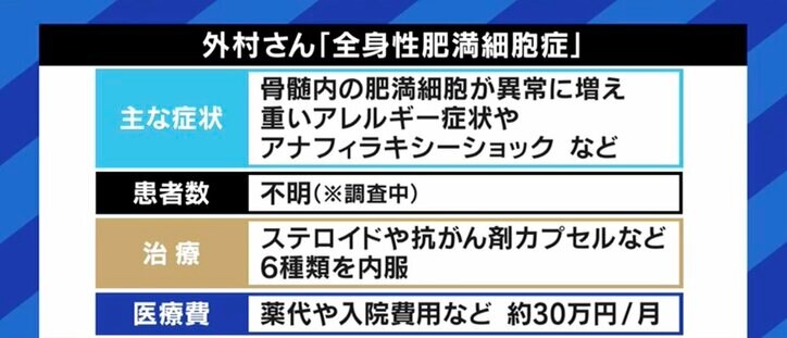 救急搬送が毎月…「“難病”に指定してほしい」治療への助成や研究開発の促進を求める患者たち