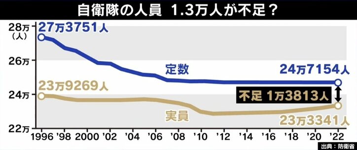 増税で防衛費増額に苦言 竹中平蔵氏「政府は普通の財政運営をやっていない」「歳出削減できるはず」