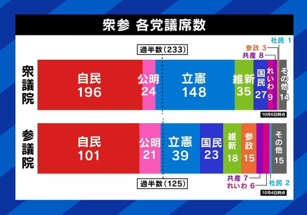 人権と議会政 人権と議会政 | 有斐閣