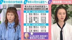 「当然の時代の流れ」東大初の女性総長誕生へ…学内投票はダブルスコアで2位？弁護士・三輪記子氏が読み解く、藤垣裕子教授（64）選出のワケ「社会へのインパクト大きく決断を尊重」