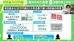 元日銀マン「初任給30万円ってマジ？」「ぶったまげた」“賃上げレース”についていけない会社はどうなる？