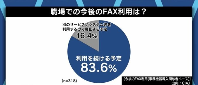 「問題解決を手助けできるようにしていきたい」河野大臣が打ち出した霞が関の“脱FAX”にベテラン開発者は… 2枚目