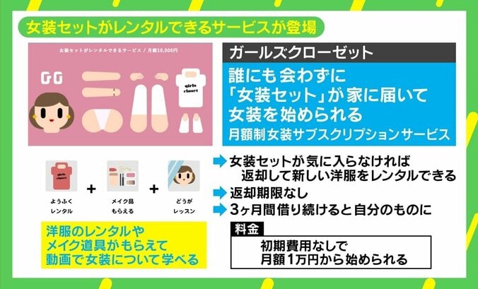 「ありのままの自分になっている気持ち」 “女装サブスク”の利用者を直撃 マウンティングから解放されラクに生きるきっかけに？ 2枚目