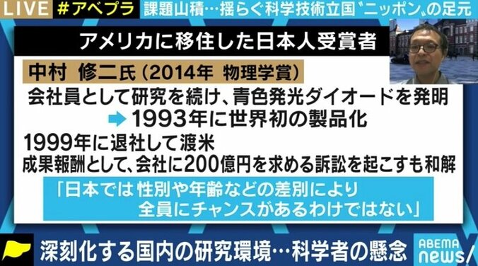 このままでは日本からノーベル賞受賞者が出なくなる? 資金不足、人材流出、逸材を伸ばせない社会 5枚目