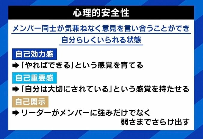 部下の育成に悩む管理職“心理的安全性”に誤解も？ 田端信太郎氏「わがままとは全くの別物」 2枚目