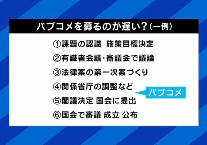 パブコメを募るのが遅い？（一例）