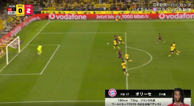 どうなってんだよ！ 新怪物・オリーセ、脳がバグる“衝撃の光景”「反則だろ」「スピード違反やん」相手を一瞬でブチ抜く“爆速ドリブル”→圧巻ゴール炸裂 3枚目