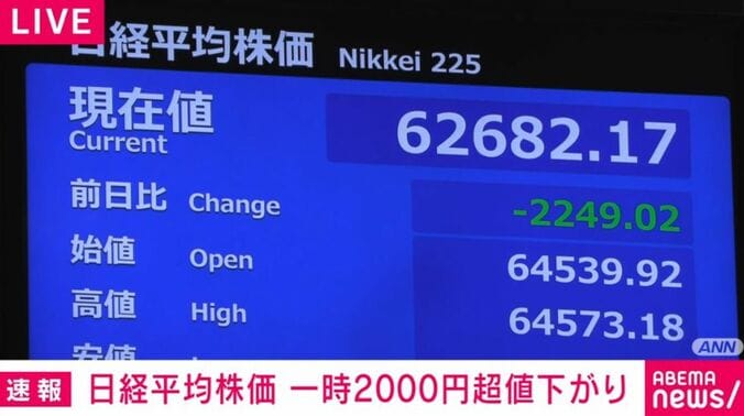 日経平均株価