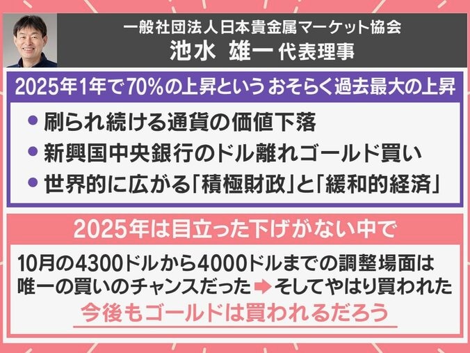 一般社団法人日本貴金属マーケット協会 池水雄一代表理事