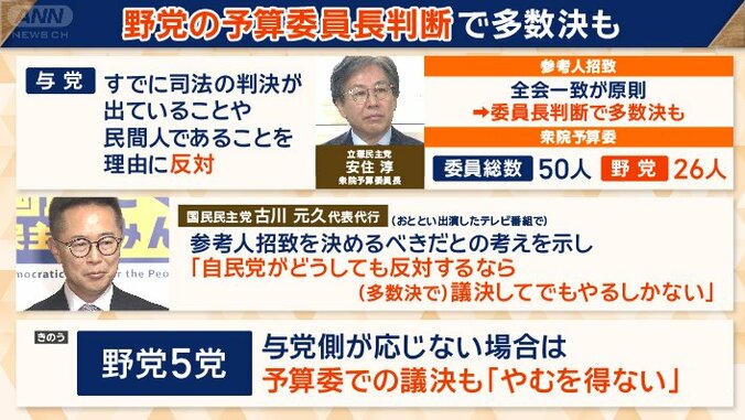 野党の予算委員長判断で多数決も