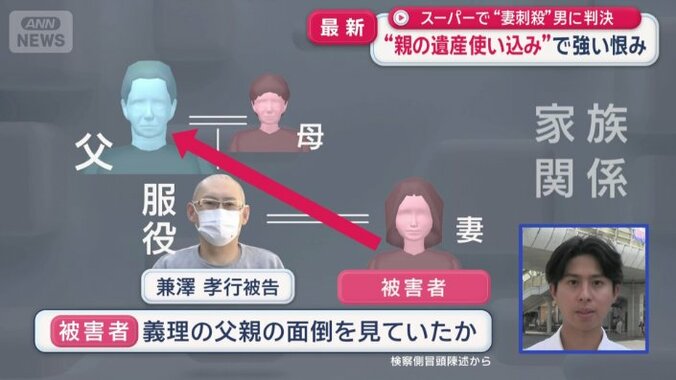 被害者が義理の父親の面倒を見ていたか