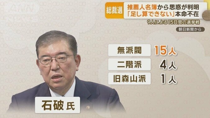 石破元幹事長の推薦人