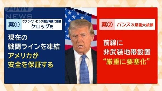 トランプ次期政権の停戦案