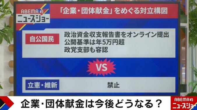 「企業・団体献金」をめぐる対立構図