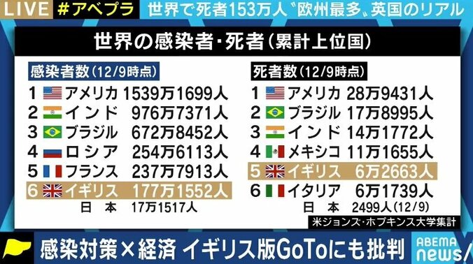 「日本とは桁が違う感染拡大状況。怖いが、感覚が麻痺してくる」ロンドンに暮らす特派員が見た、コロナ死者6万人超のイギリスの“現実” 2枚目