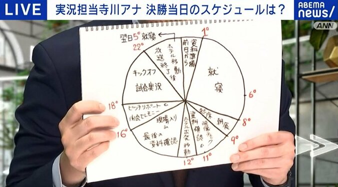 「2人で顔を見合わせた瞬間が多かった」“本田解説”のウラに寺川あり！？実況担当アナウンサーが見た本田圭佑GM、ワールドカップ 3枚目