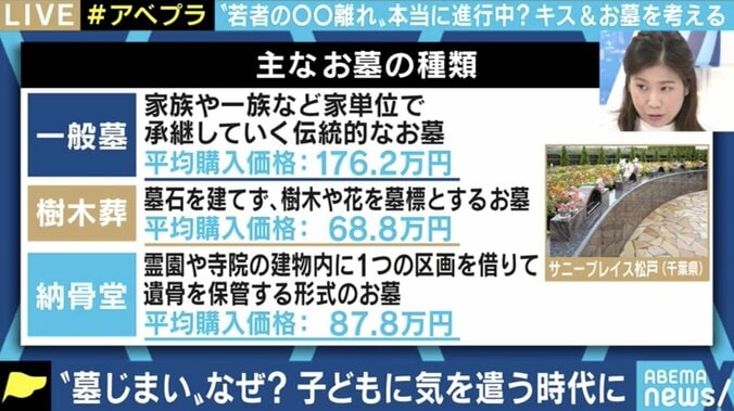 「お墓離れ」がコロナ禍でさらに加速? モノより精神の時代に問われる“お墓参り”の必要性 6枚目