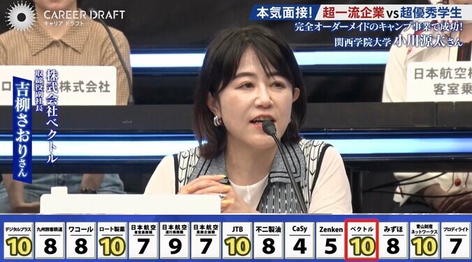 株式会社ベクトルの担当者