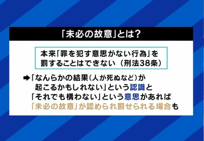 未必の故意とは