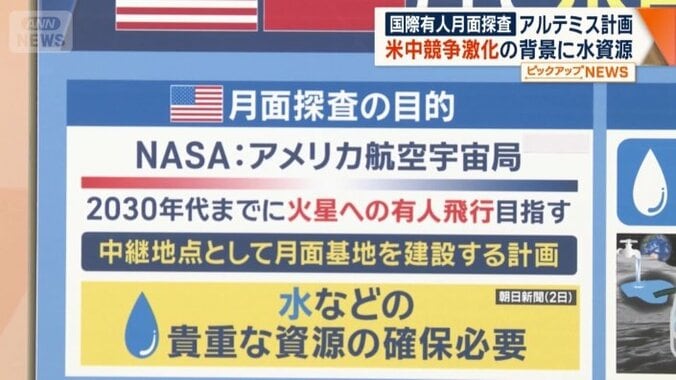 アメリカの月面探査の目的