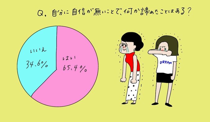 65.4％が「整形したいと思ったことがある」 10代女子が抱える外見コンプレックス 3枚目