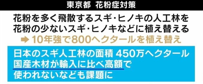 「東京と名古屋は最悪の地形」“花粉症ゼロ”公約はどこへ？ 政策の現在地は 6枚目