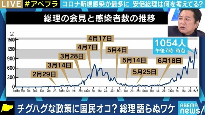 緊急事態宣言の再発出か、経済活動の維持か…「安倍総理は決めあぐねている」石橋文登・元産経政治部長 1枚目