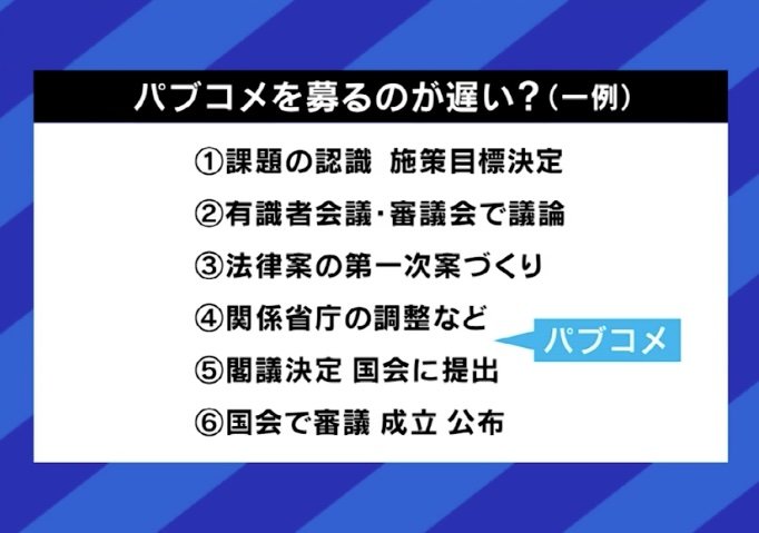 パブコメを募るのが遅い？（一例）