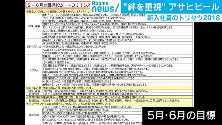 “チームパシュート”で離職を阻止？ 新入社員の“トリセツ”を考える企業