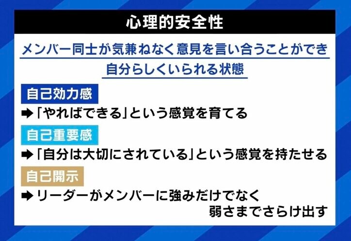 部下の育成に悩む管理職“心理的安全性”に誤解も？ 田端信太郎氏「わがままとは全くの別物」