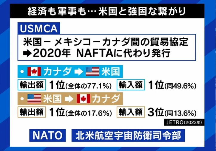 アメリカとカナダのつながり