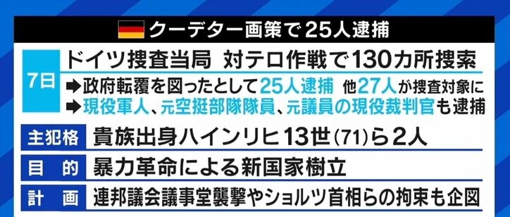 ドイツで“国家転覆”画策、元貴族や軍人ら逮捕　陰謀論はなぜ台頭？成田悠輔氏「知識がある人ほどハマりがち」