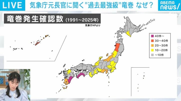 竜巻発生確認数
