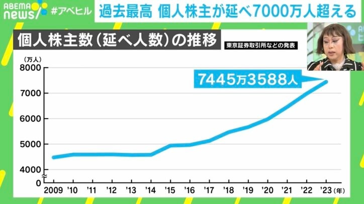 【写真・画像】個人株主が延べ7000万人超え 肉乃小路ニクヨ氏「金融リテラシーがあった方が生きやすい世の中になってきている」　1枚目