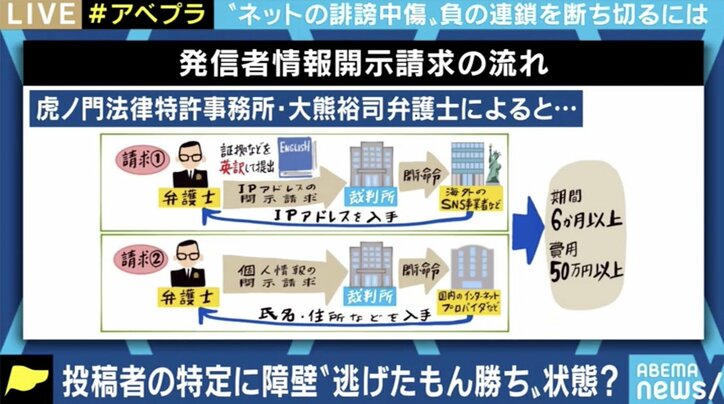 「藤田社長とはお会いしたこともないのに…」悪質なデマや誹謗中傷に悩まされた倉持由香、それでも「実名化には反対」