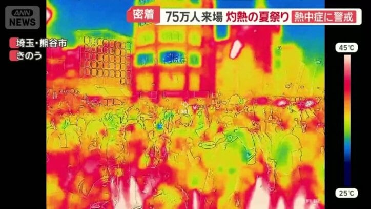 サーモカメラを見てみると...