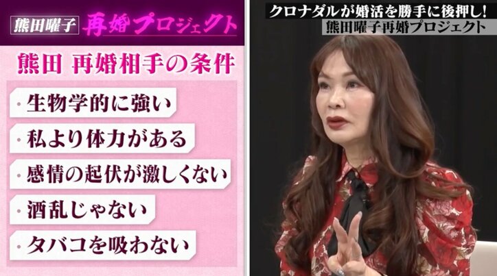 【写真・画像】3児の母・熊田曜子（42）の理想の再婚相手の条件に「図々しい」婚活アドバイザー植草美幸が驚愕　2枚目