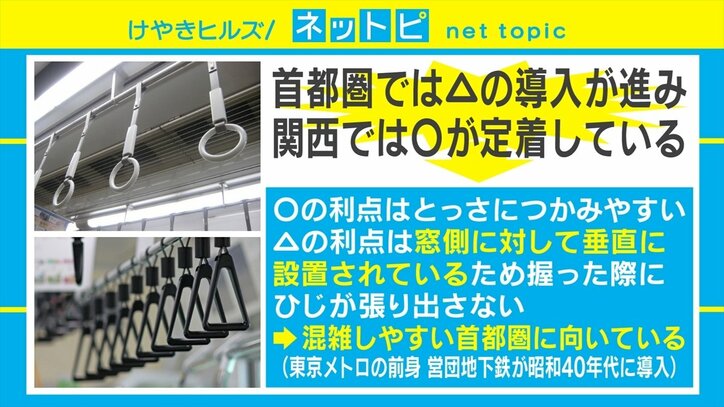 あなたはどっち派？ 「電車のつり革○と△どちらが好きか」は△派が優勢