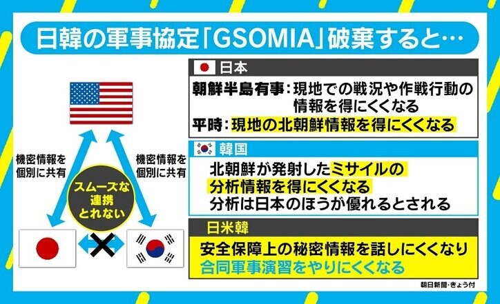 「韓国にとって日本は敵に」GSOMIA破棄で崩れた前提、日本政府がとるべきは「世論対策ではなく国際社会への発信」